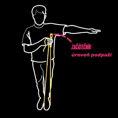 Nastavení délky švihadla – začátečník